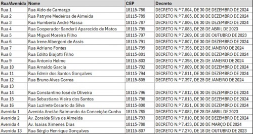 Imagem do WhatsApp de 2025-09-06 à(s) 17.45.06_febda4db.jpg
